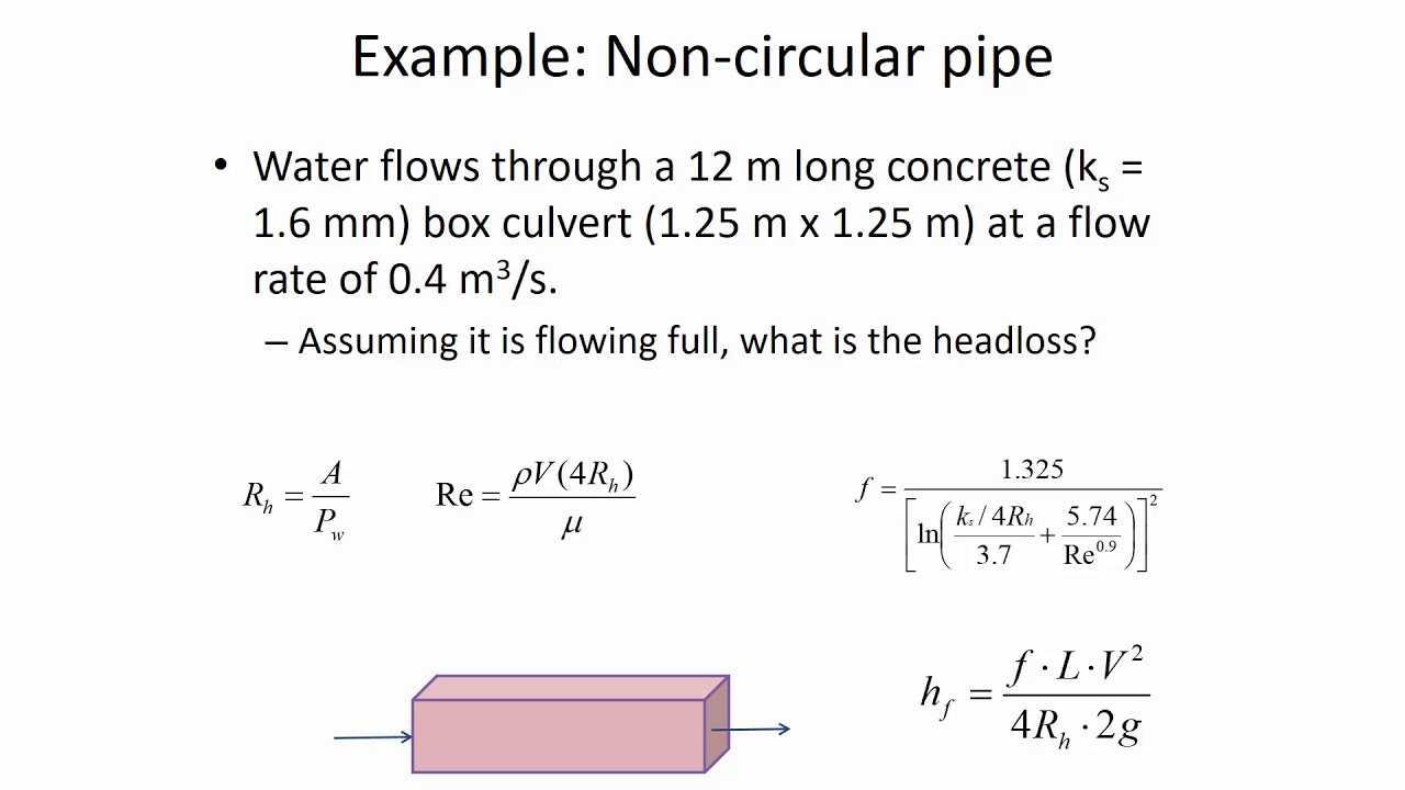 CE 331 - Class 6 (31 Jan 2019) Non-Circular Conduits, Local Losses