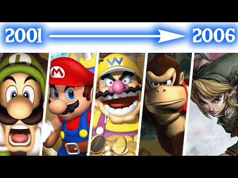 The Evolution of Nintendo Gamecube Music (2001-2006)