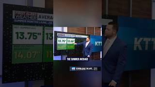Nick J talks rainfall totals in our area! #Rochestermn #Austinmn #masoncity #iowa #minnesota