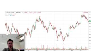 Stop Loss Hunting | Part 1