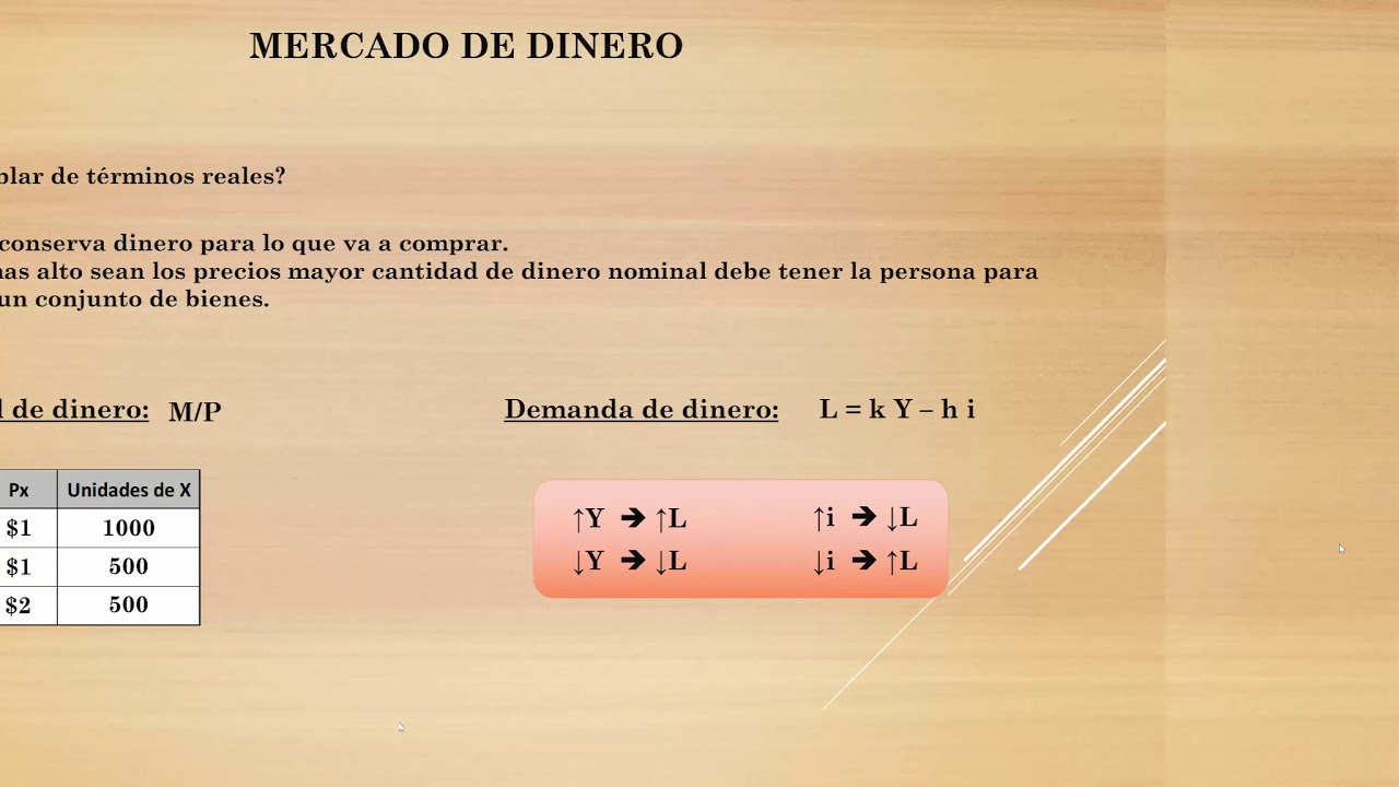 Mercado de dinero LM - Parte 1