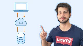 O que é api? Rest? Tudo NA PRÁTICA