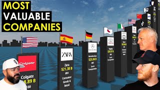 MOST Valuable Companies in the World 2021 REACTION!! | OFFICE BLOKES REACT!!