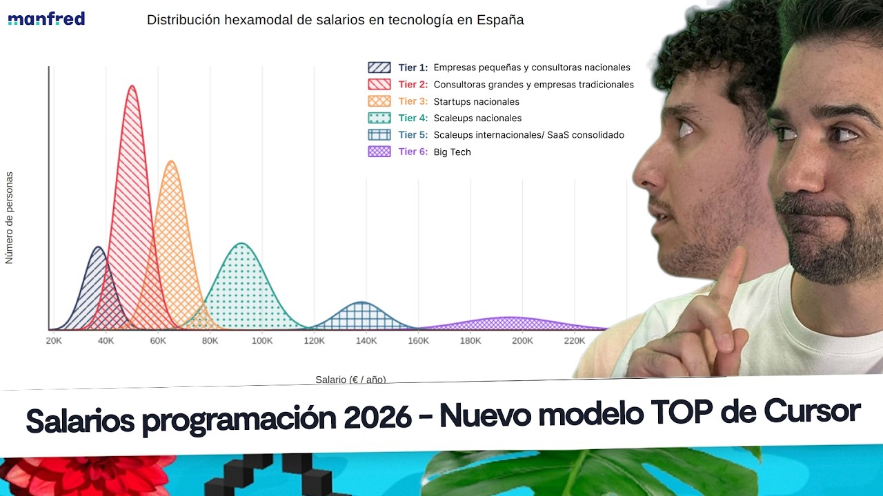 Noticias programación: Cursor Composer 2, Salarios dev 2026, ChatGPT va a subir precios #CaféCodely