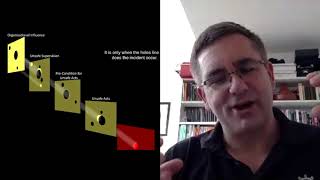 What is Reason's Swiss Cheese Model with Gareth Lock | AGLX
