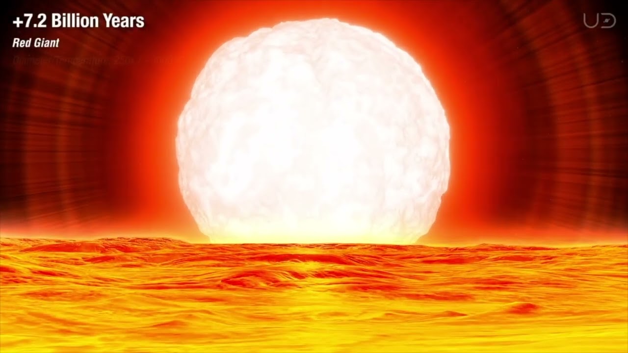 Buenas noticias: tenemos tiempo extra antes de que el Sol acabe con la vida en la Tierra    HD 720p
