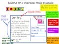 Postcards, parts and how to write one.