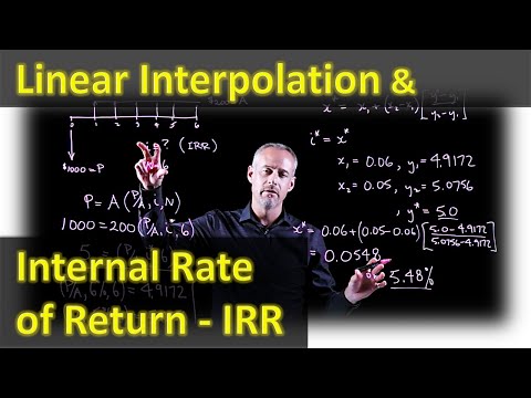 Internal Rate of Return IRR and Linear Interpolation - Engineering Economics Lightboard
