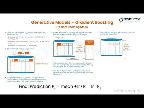 CRISP ML Q | 360DigiTMG