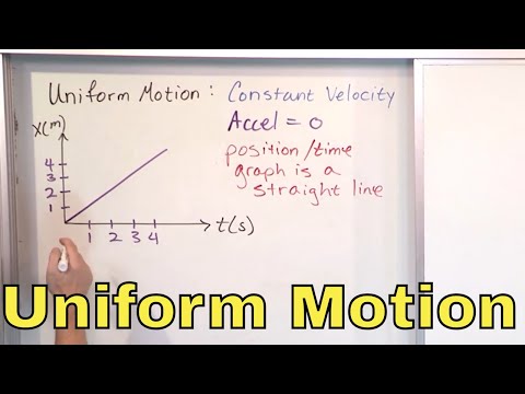 Uniformly Graph