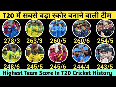 T20 में सबसे बड़ा स्कोर बनाने वाली टीम| Highest Team Score In T20 Cricket History 🔥|