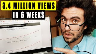 100+ New YouTube Video Ideas for Artists in 2023