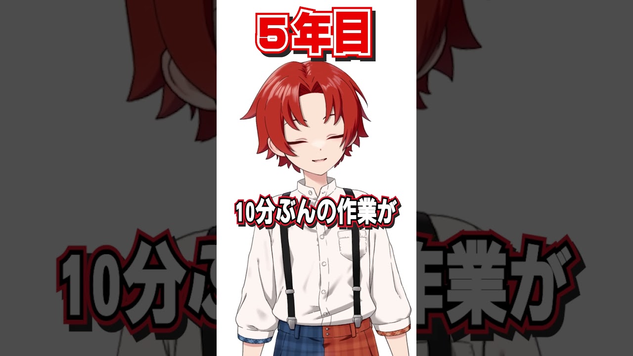 編集ソフトがバグったときの違い