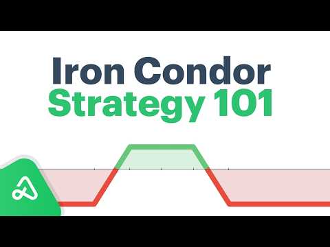 Iron Condor Strategy 101: Setup, Profit Zones & Risks, Automation + Live Trade Example