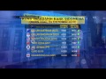 Kurs Nilai Tukar Rupiah Pada Mata Uang Asing Kurs Nilai Tukar Rupiah Pada Mata Uang Asing