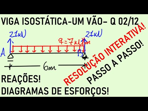 Viga Biapoiada - Ex 02: Carga Distribuída - Reações e Diagramas de Esforços - Isostática