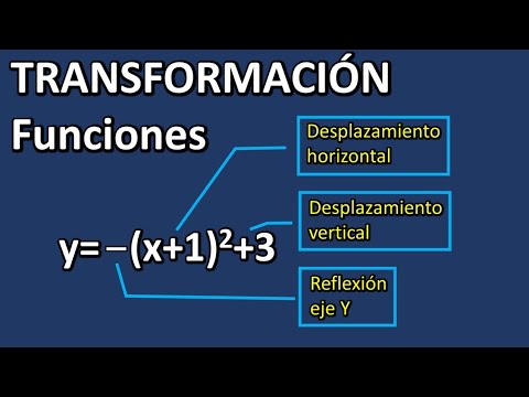 transformación de funciones