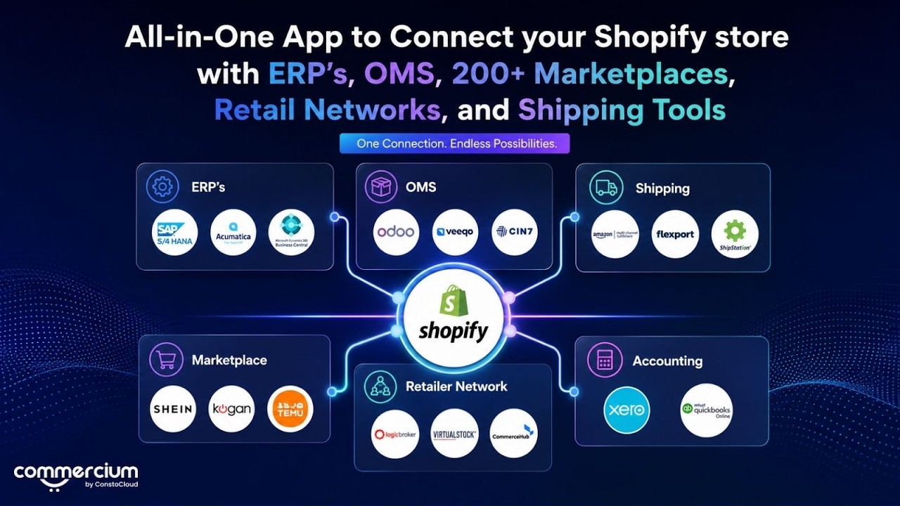 Commercium : Sell MultiChannel Demo