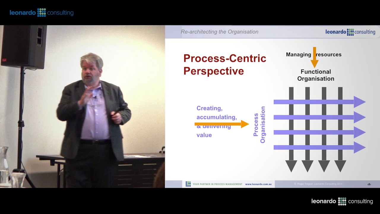 The Process Centric Organization