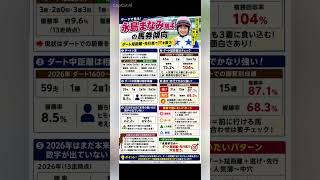 永島まなみ騎手　データ分析　馬券傾向 #競馬予想 #中央競馬予想 #競馬 #horse #騎手 #馬券