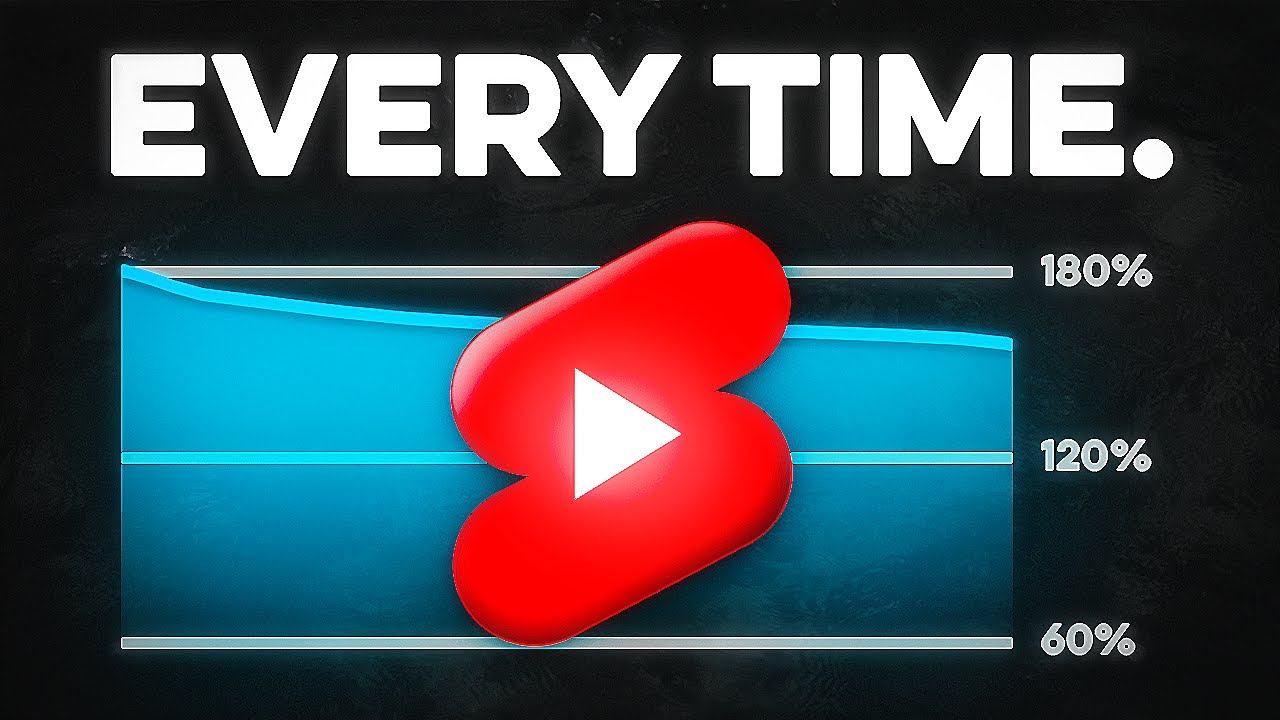 How to get retention SO HIGH your shorts always go viral