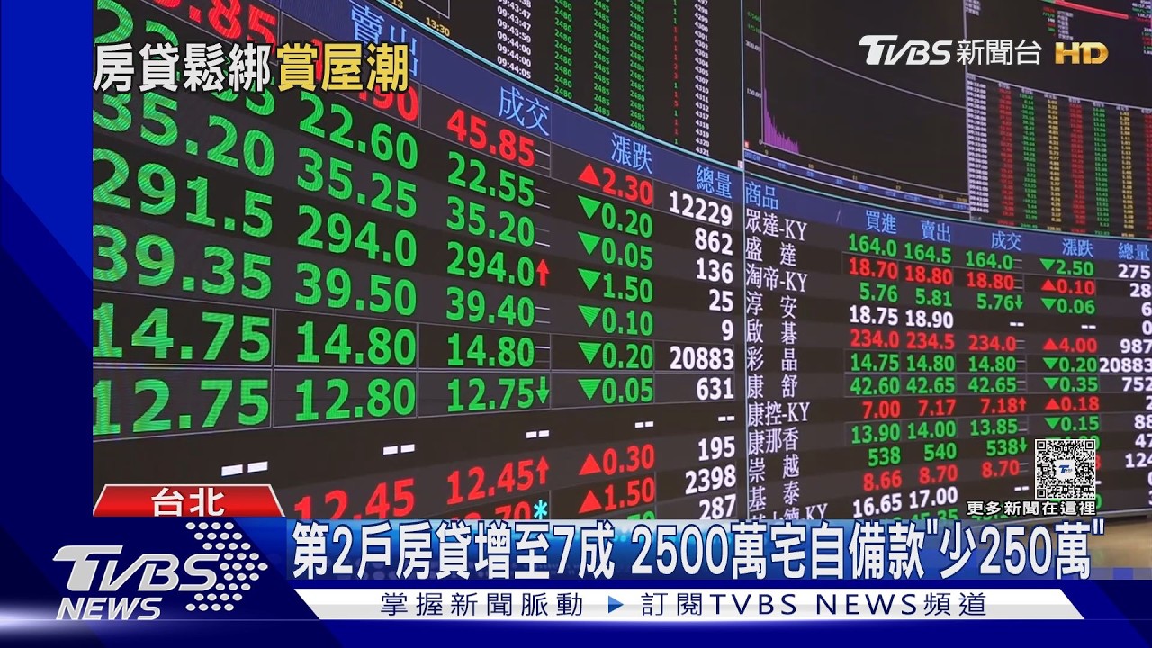 影音／央行調高第二戶貸款成數提高至7成　928檔期賞屋潮增2成