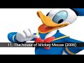 The 83 Years Of The Donald Duck In Pictures