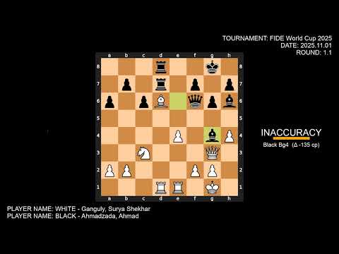FIDE Chess World Cup 2025 Round 1.1: Ganguly, Surya Shekhar vs Ahmadzada, Ahmad:Full Game & Analysis