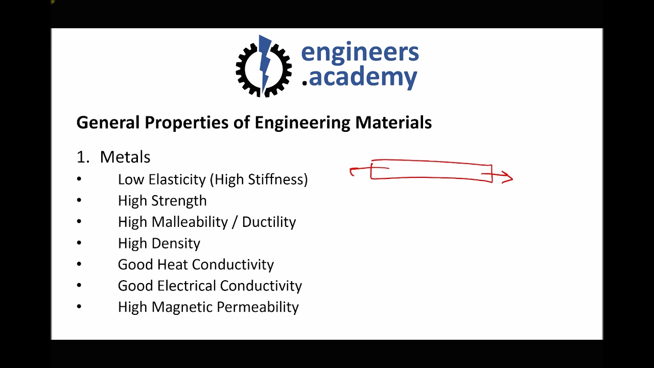 Material Classifications: Metals, Ceramics, Polymers and Composites