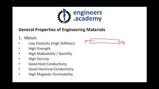 Material Classifications: Metals, Ceramics, Polymers and Composites