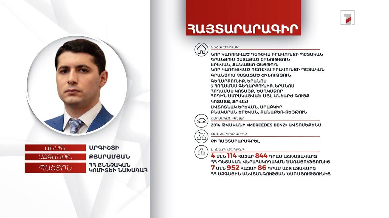 9 անշարժ գույք, ավտոմեքենա, 35 մլն դրամ. ՔԿ նախագահ Արգիշտի Քյարամյանի հայտարարագիրը