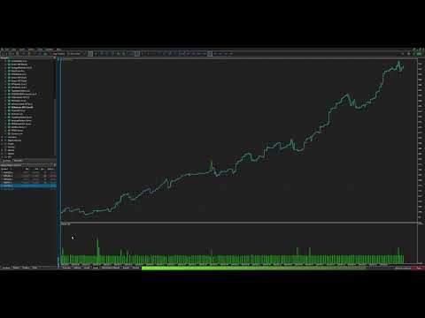Video Adaptive Gold Scalper MT5
