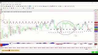 Intraday Emini Highlights from October 28th AbleTrend Webinar with Ron Carbone