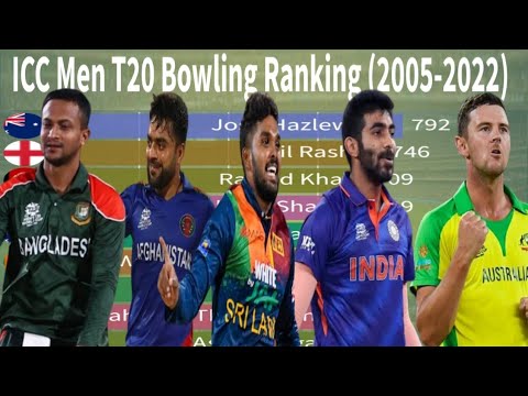 ICC Men's टी20  रैंकिंग | ICC Latest T20 Bowlers Ranking (2005-2022) | Top 10 Bowlers in T20 Cricket