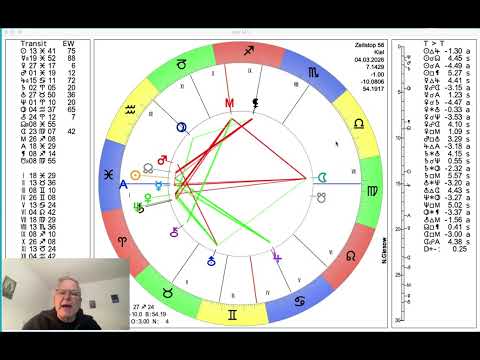 Daily horoscope Wednesday, March 4, 2026 "New opportunities after the full moon"