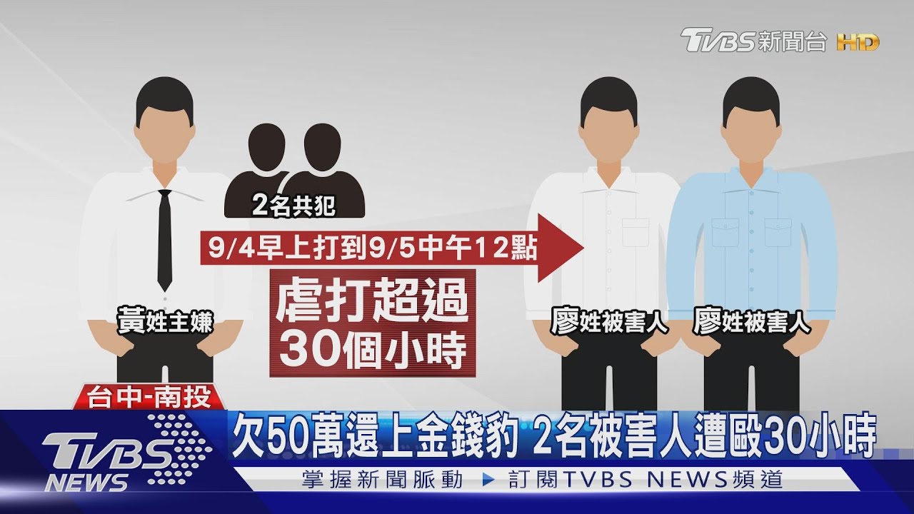 欠50萬還上金錢豹　2名被害人遭毆30小時