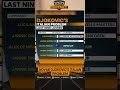 Novak Djokovic S Italian Problem WION Sports