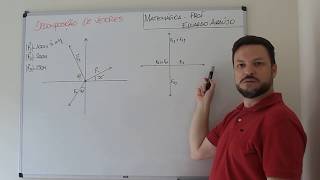 Decomposição de vetores e força resultante !