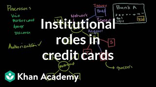 Institutional roles in issuing and processing credit cards