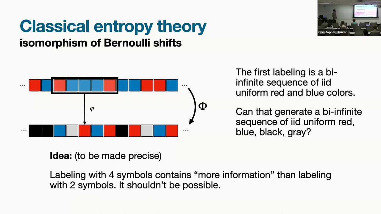 Christopher Shriver: Introduction to sofic entropy