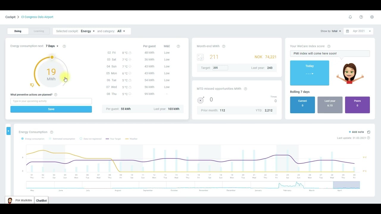 PMI GoGreen Energy 4 steps 
