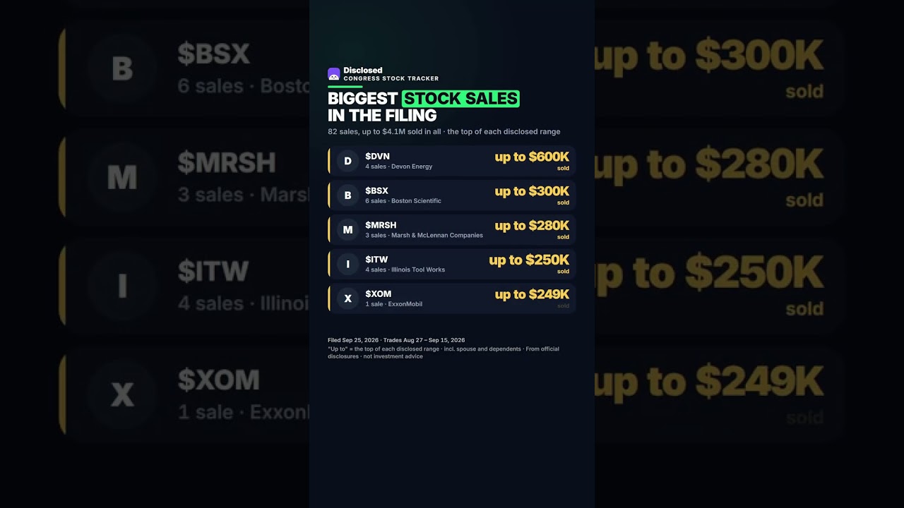 Video: Kevin Hern Discloses 97 Stock Trades in Single Filing, Mostly Sales