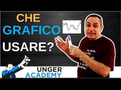 Che grafico usare nel trading?