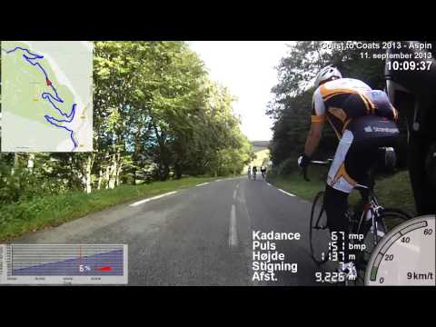 Coast to Coast 2013 Col d' Aspin