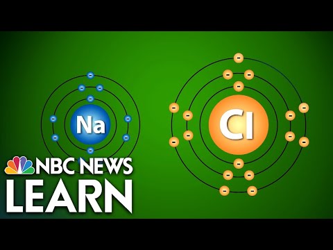 How Atoms Bond: Ionic Bonds