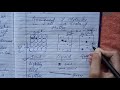 Class 7 Chemistry 23 4 20