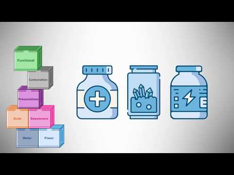 Drink Formulations - Beverage Bootcamp