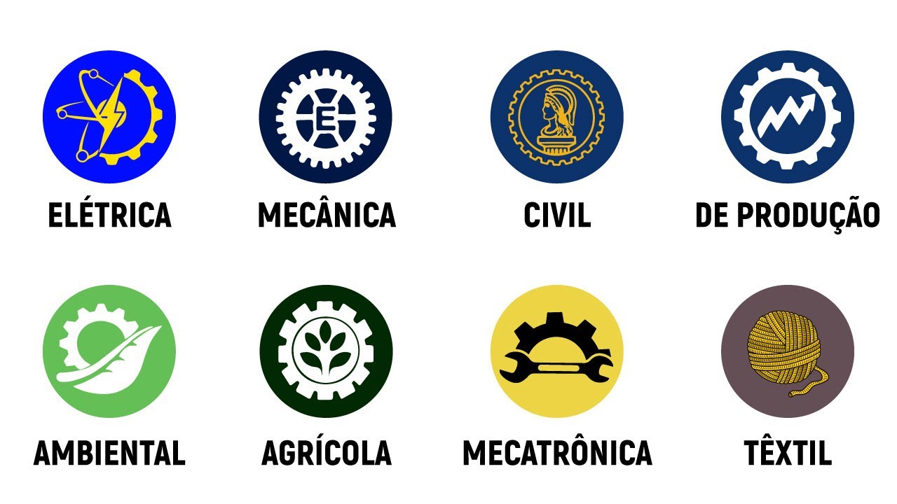 TODAS as ENGENHARIAS explicadas em 23 minutos