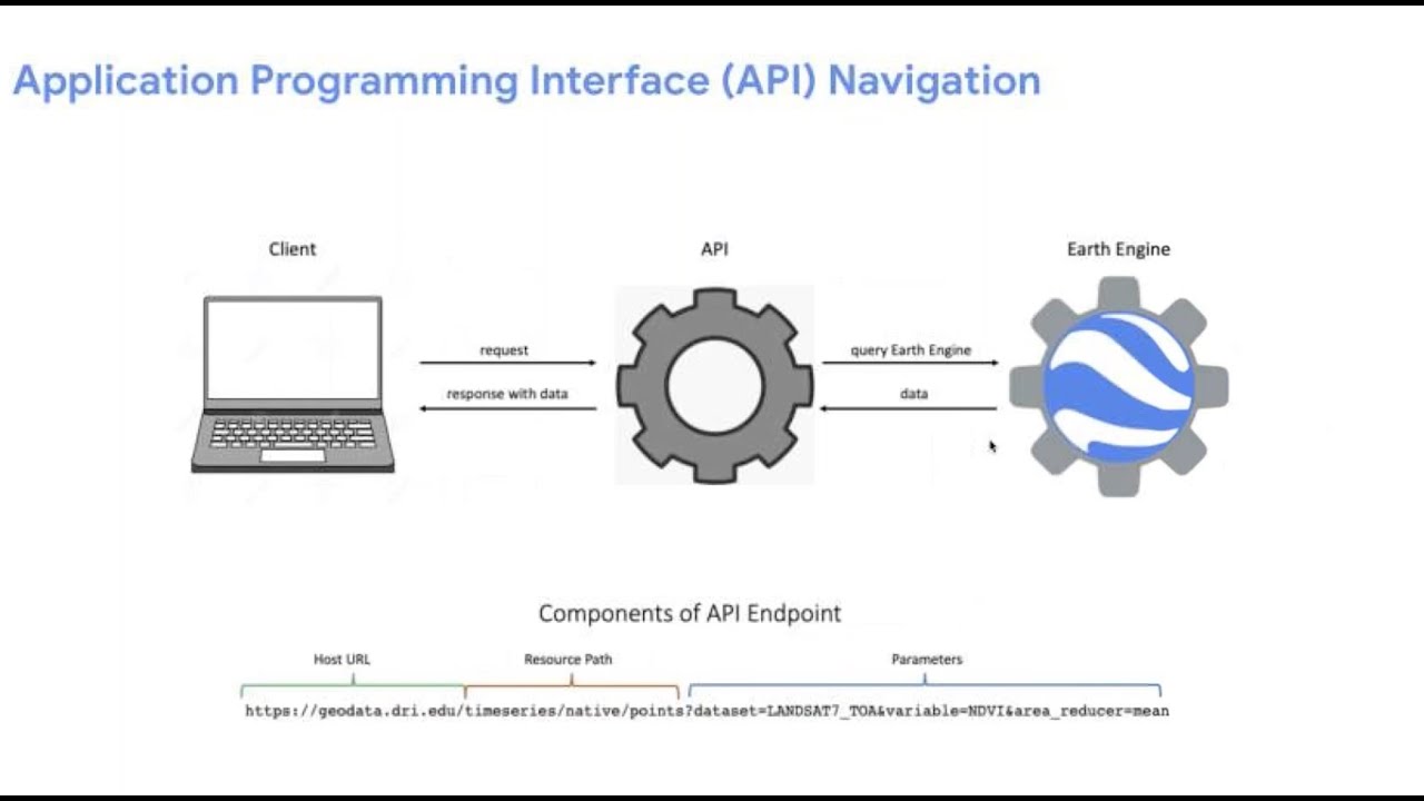 Climate Engine: API Intro Navigation