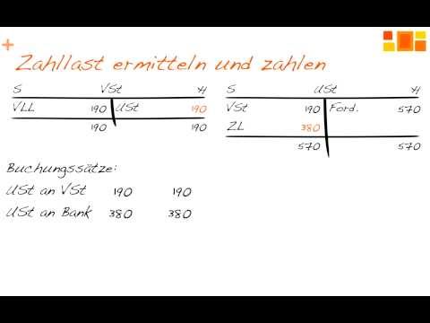 Umsatzsteuer - Funktion und Buchung - kompakt